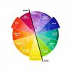 Tipy pro teplý barevný design od návrháře