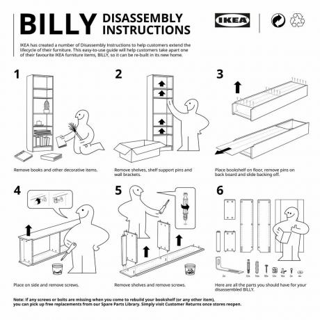 ikea uvádí na trh pokyny k demontáži, které pomáhají nakupujícím rozebrat položky