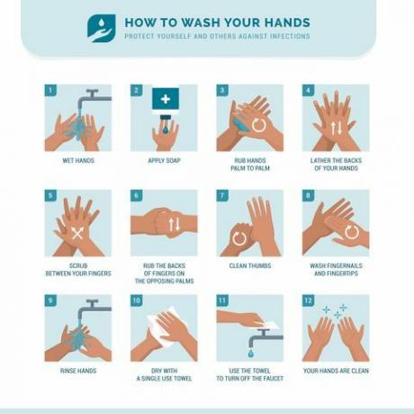 Jak si umýt ruce