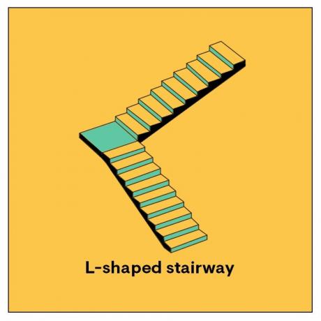 schody ve tvaru l