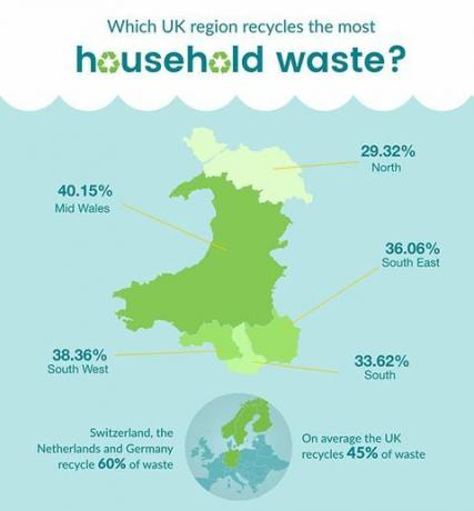 Wales recyklace infographic