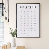 Gin a tonic ozdobný plakát s průvodcem