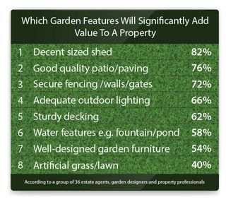 Zahradní prvky, které dodávají nemovitosti největší hodnotu - tabulka