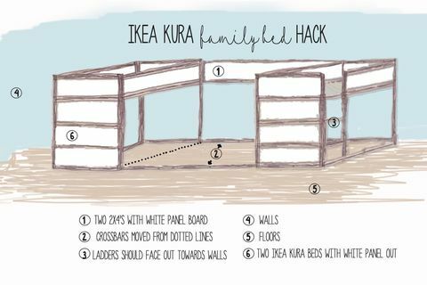 Design a náčrt hacku rodiny Ikea od Elizabeth a Tom Boyce, který byl vyroben pomocí dvou otočných lůžek Ikea kura.