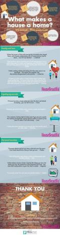 Co dělá dům z domu - House Beautiful UK infographic