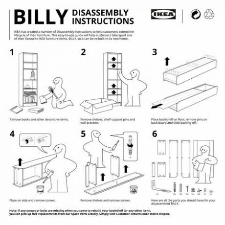 IKEA uvádí na trh pokyny k demontáži, které zákazníkům pomohou rozebrat věci