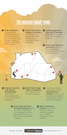 Moderní infographic inteligentních domů od společnosti Vibrant Doors, který zkoumá, jak lze technologii inteligentních domů již v domácnosti používat.