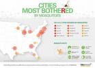 Nejhorší americká města pro komáry